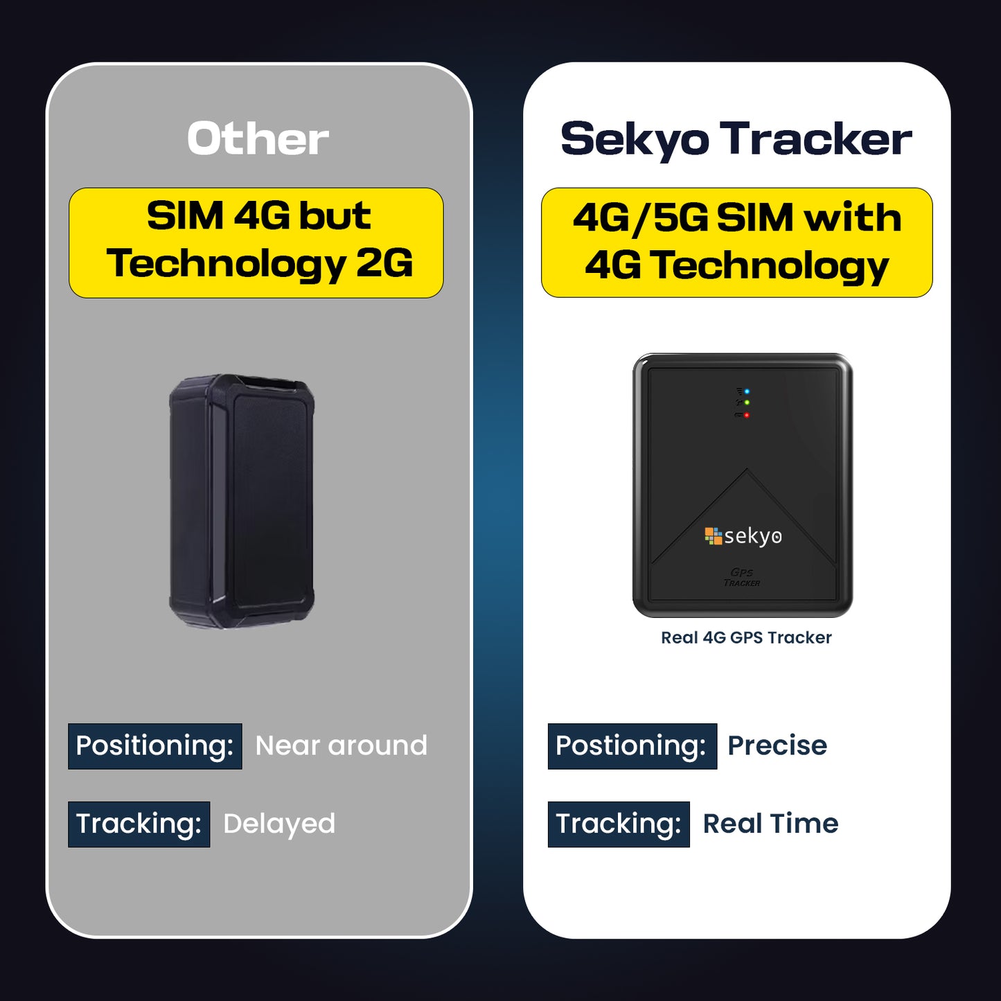 Car GPS Tracker | Real Time Tracking | Electronic Geo Fence | For Car, Bike, Scooty |  30 Days Battery Backup