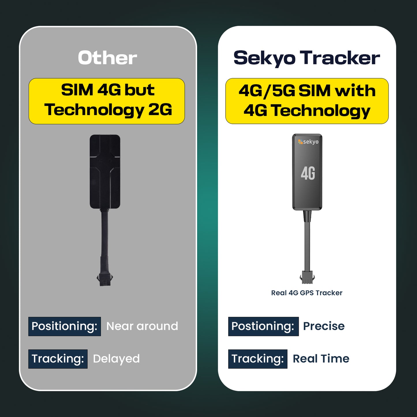 Car GPS Tracker | Real Time Tracking | Electronic Geo Fence | For Car, Bike, Scooty |  30 Days Battery Backup